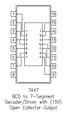 IC 7447