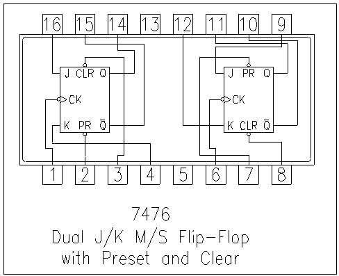 IC 7476