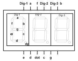 7 segment Green (3 Digit) C.C 7 segment Green (3 Digit) C.C