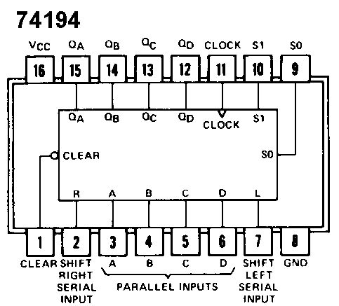 IC 74194